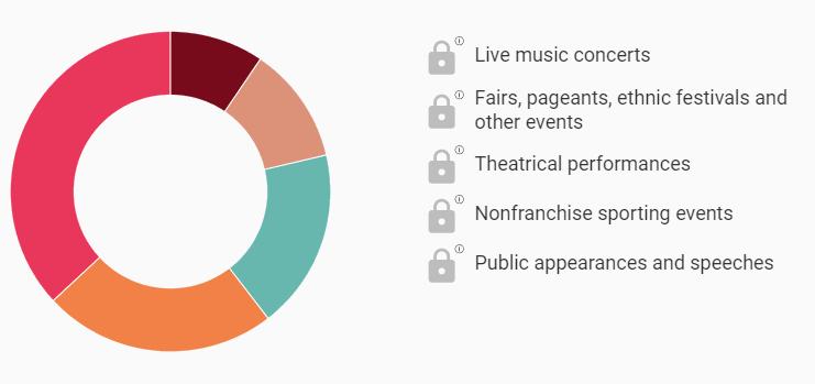 Concert-Event-Promotion-in-the-US-Industry-Market-Research-Reports-Trends-Statistics-Data-Forecasts